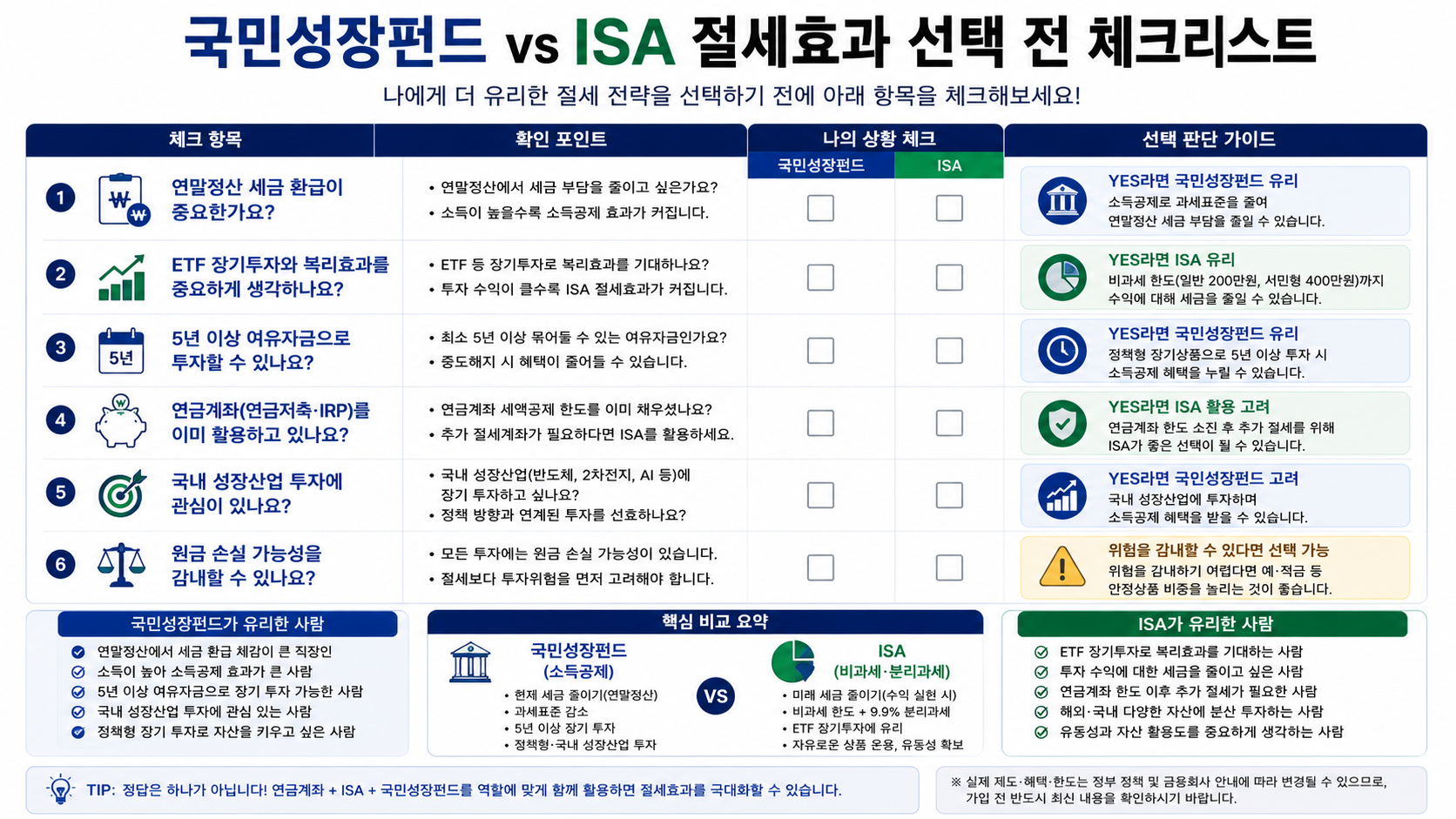 #국민성장펀드 #ISA #ISA비과세 #국민성장펀드소득공제 #절세효과 #연말정산 #ISA절세 #직장인절세 #ETF절세 #ISA계좌 #K자산연구소