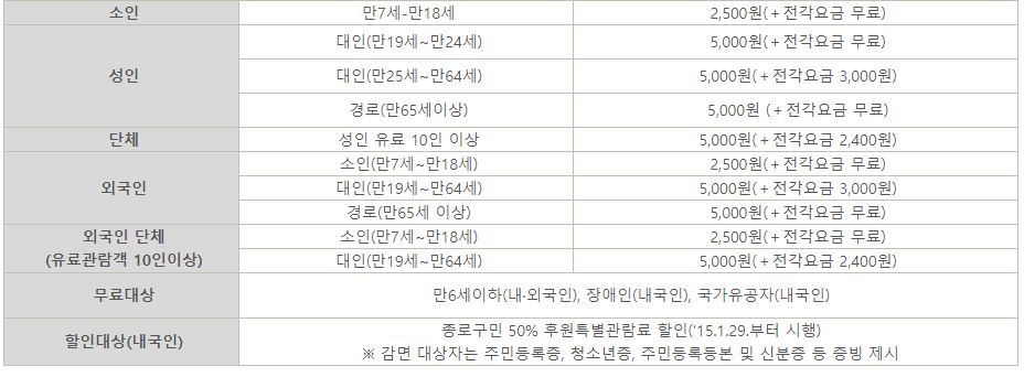 창덕궁 후원 요금 및 할인 무료