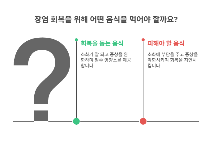 회복을 빠르게 돕는 음식과 피해야 할 음식