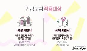 자영업자 필수 정보 3가지 (대출&amp;#44; 세금과 건강보험료)