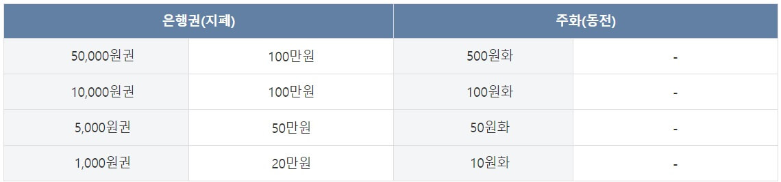 2024-신권-교환-언제부터?-한국은행-신권교환-설날-신권-교환-은행