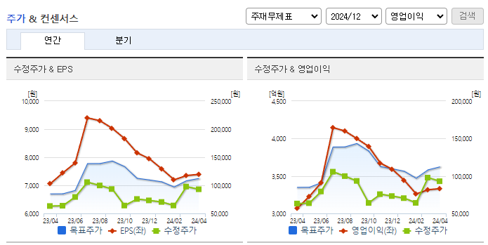 LS ELECTRIC_컨센서스