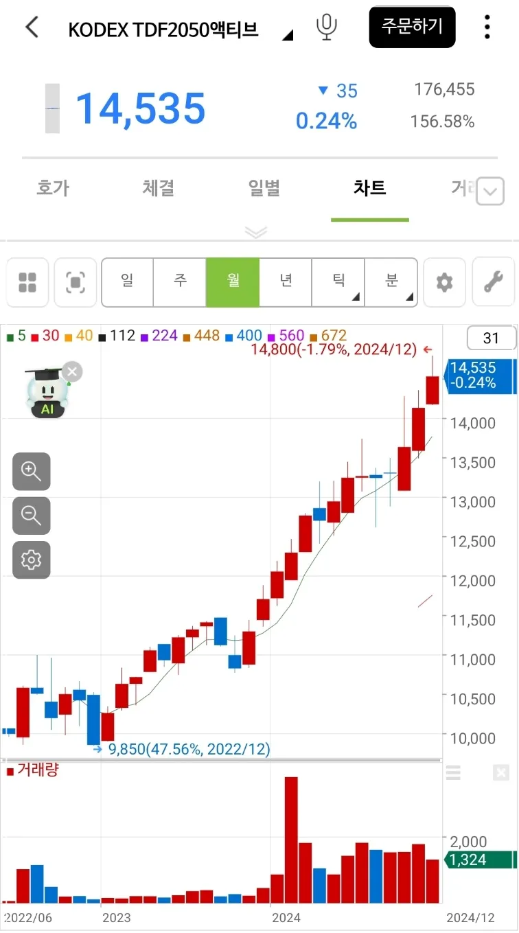 Kodex-TDF-ETF-차트