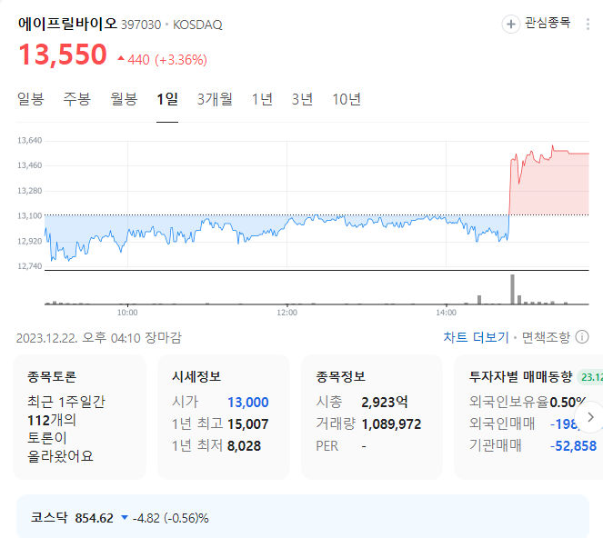 에이프릴바이오 주가