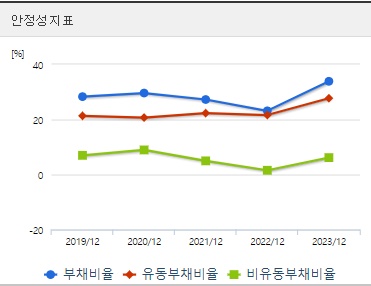 유한양행 주가 안정성