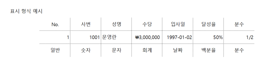 엑셀 표시형식