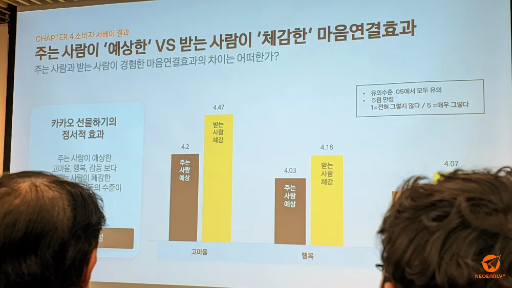 주는 사람과 받는 사람의 마음 차이 리서치