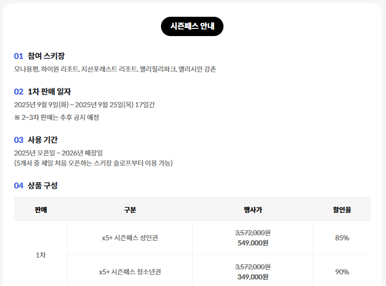 25/26-스키-시즌권-X5-확정-가격-혜택-참여-스키장-완벽-정리