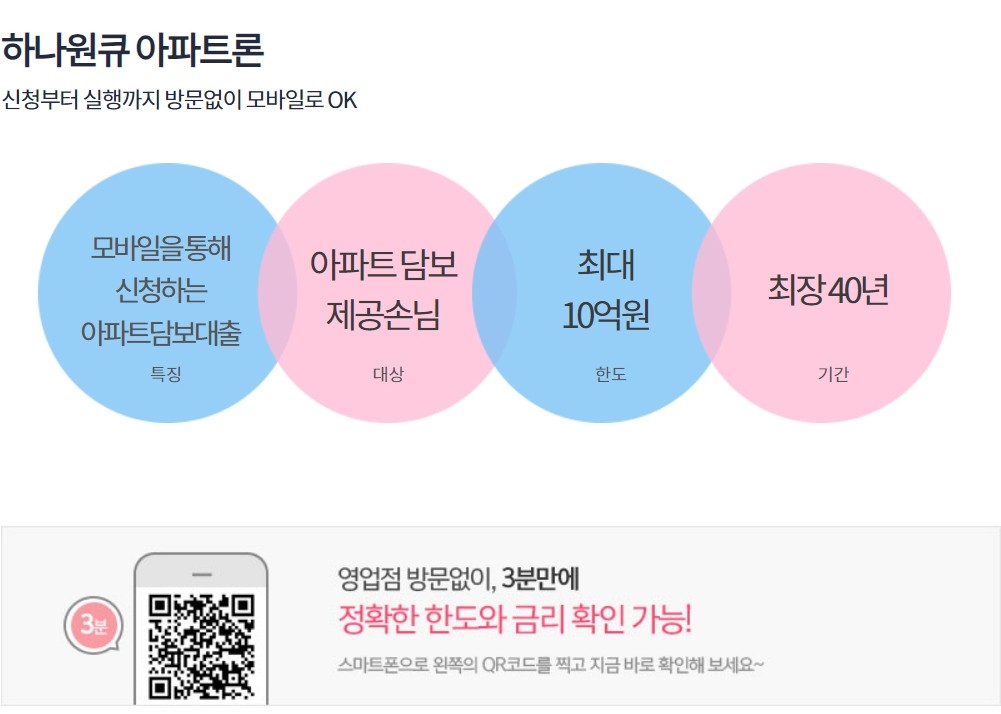 하나원큐 아파트론 대출