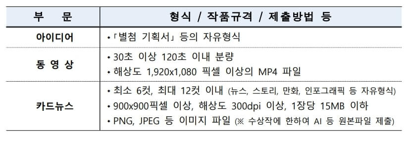 내 아이DEAR 공모 부문