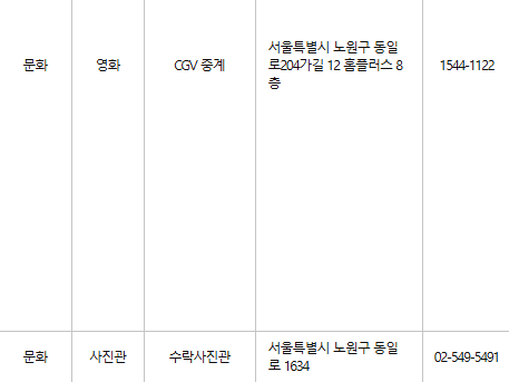 노원구 문화누리카드 사용처