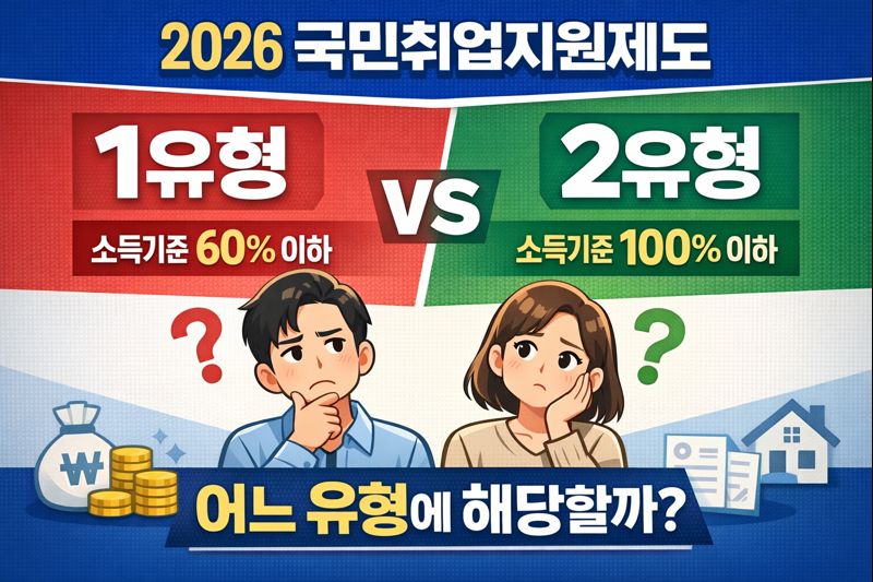 2026 국민취업지원제도 1유형과 2유형 소득기준과 지원금 차이를 비교한 이미지