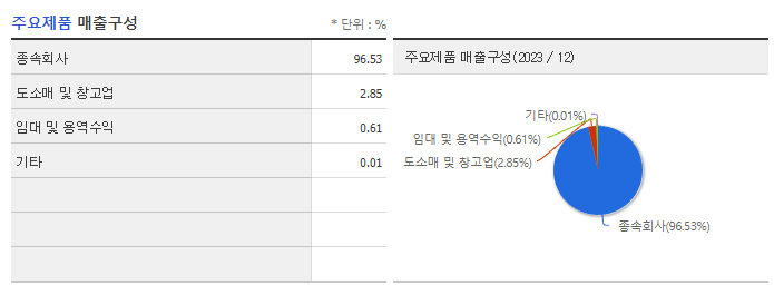 미원홀딩스_주요제품