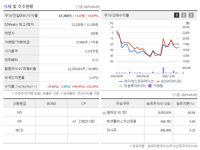 제이에스코퍼레이션_기업개요