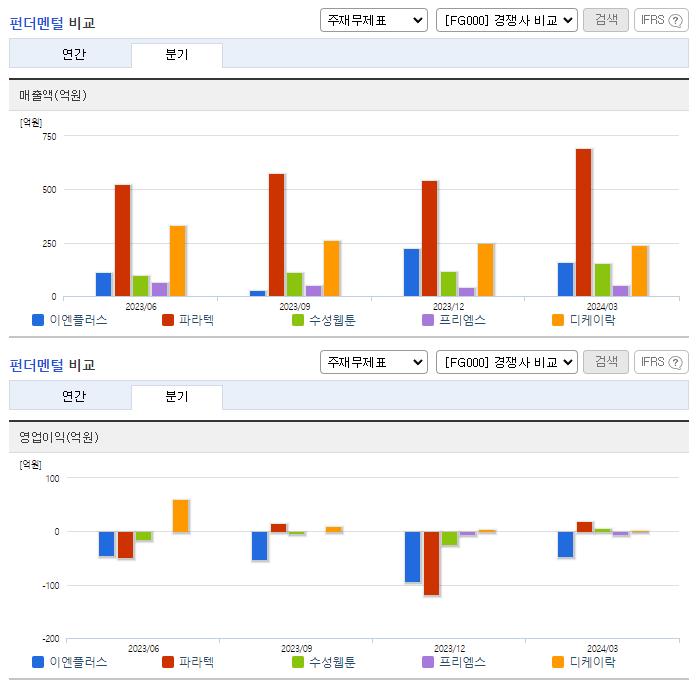 이엔플러스_업종분석