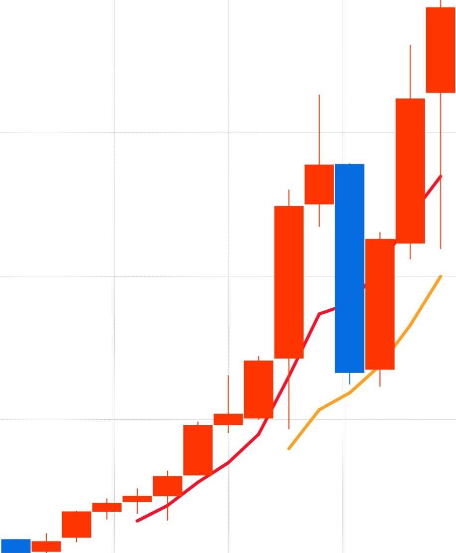 SKYY 년봉 사진 출처 : 키움증권 Photo Credit : KIWOOM Securities