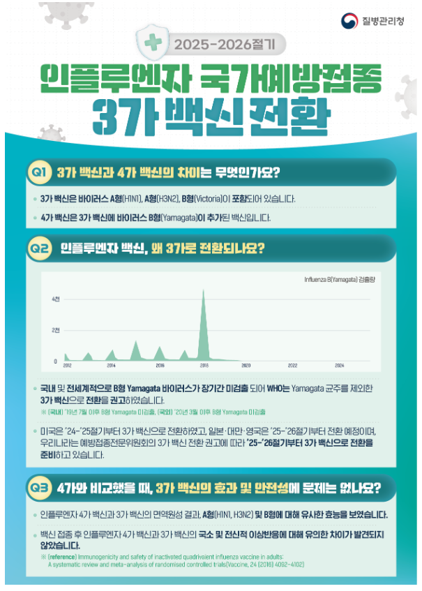 2025 독감주사 꼭 확인하세요! 무료대상&middot;시기 (출처 : 질병관리청)