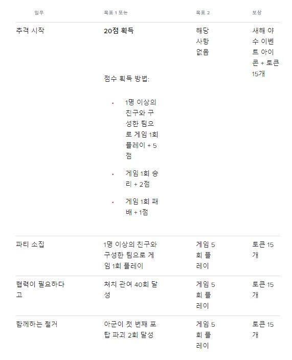롤 새해 야수 임무