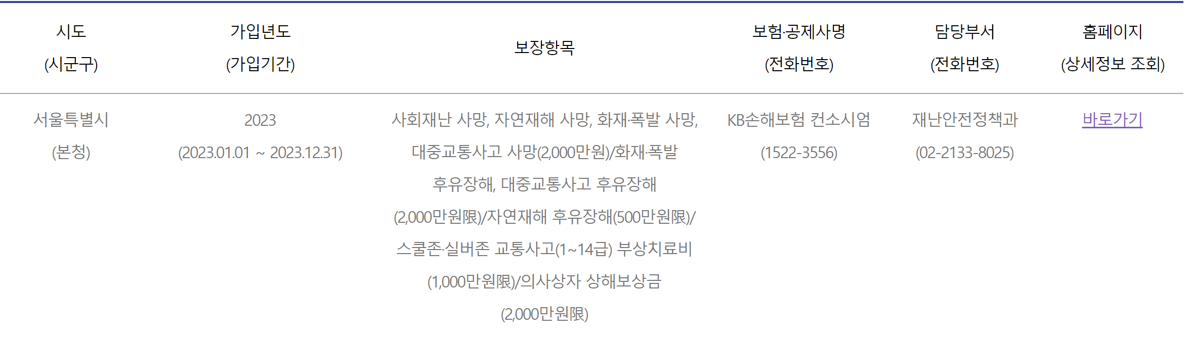 시민안전보험 보장내용