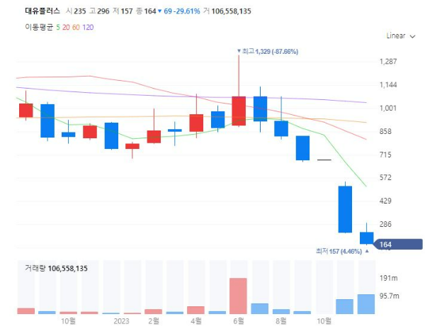 콜드체인저온유통관련주대장주수혜주TOP5_대유플러스