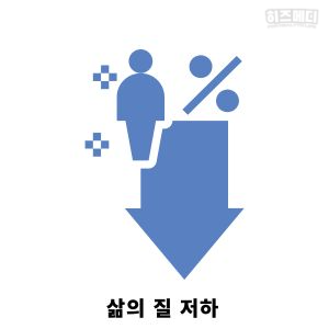 폐경 증상