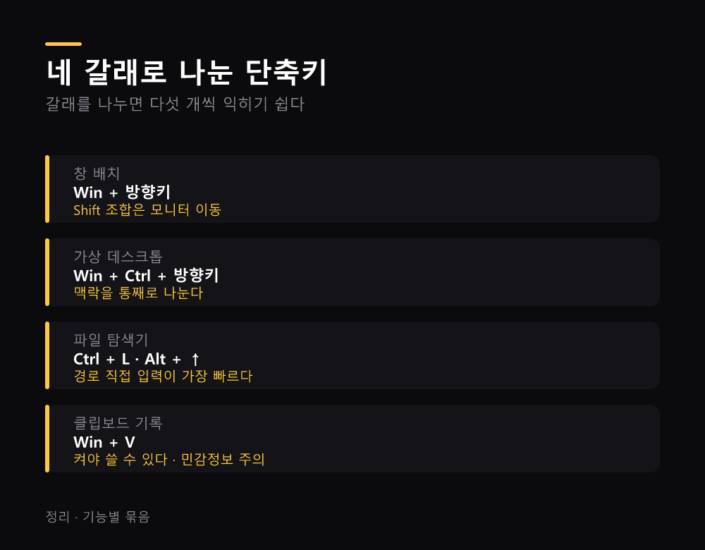 네 갈래로 나눈 단축키