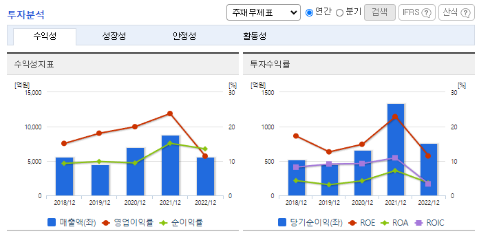 SK디앤디_투자분석