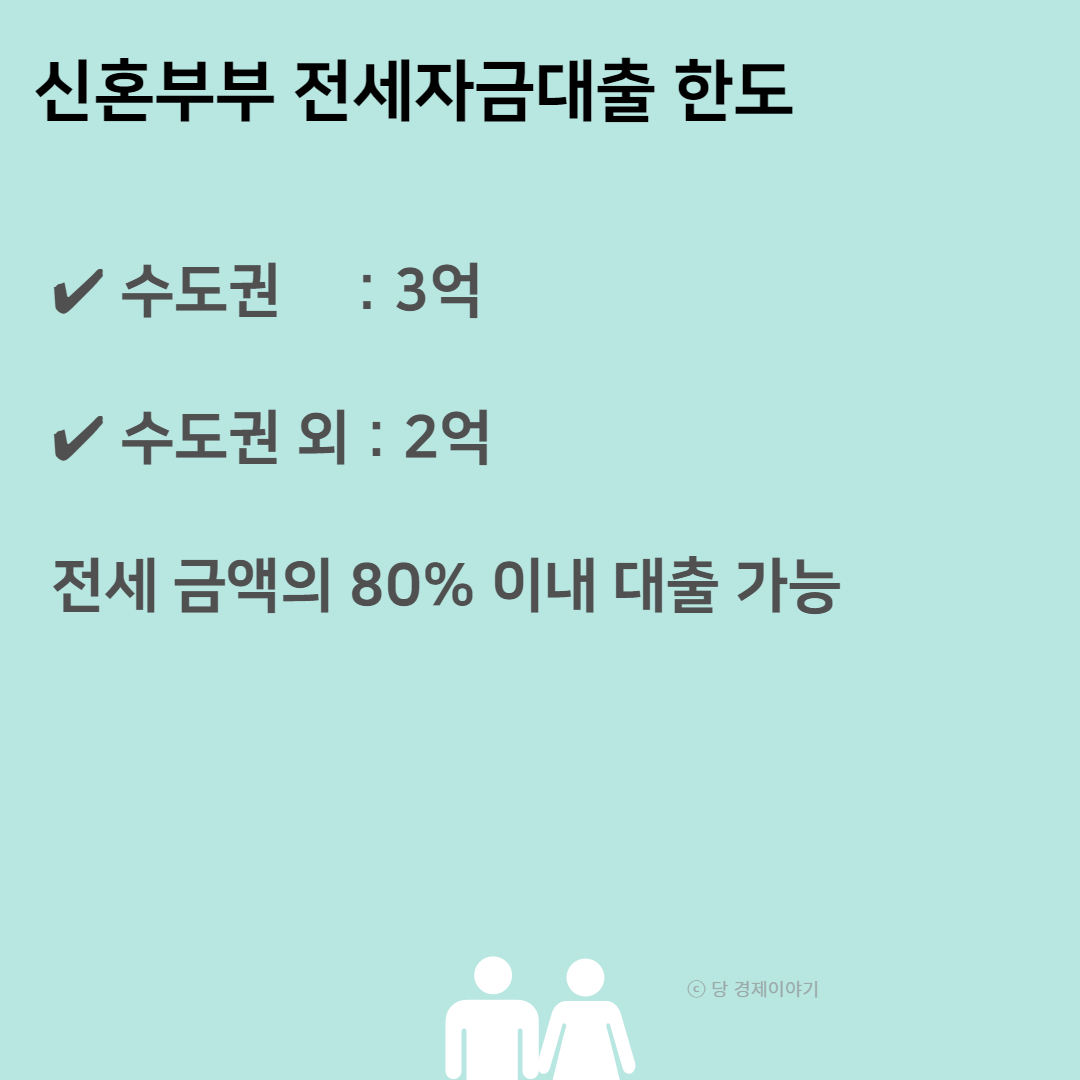 신혼부부전세자금대출한도