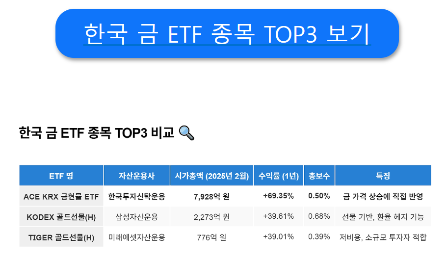 금 투자 가장 안전한 방법 5가지