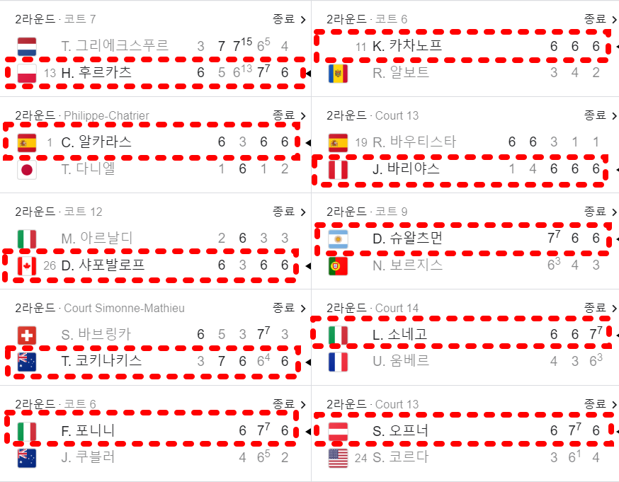 롤랑가로스 2023 남자 단식 본선 2라운드 결과