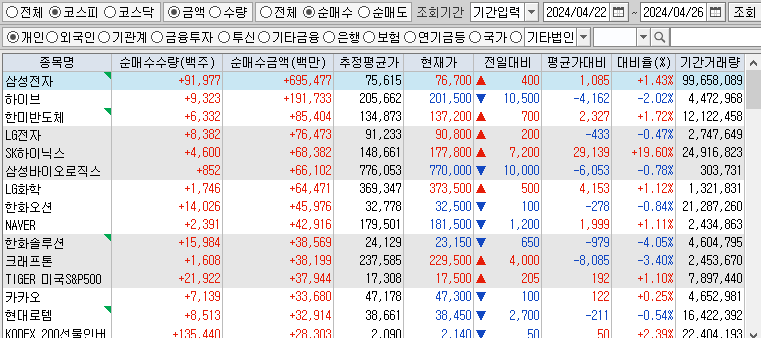 주간 코스피 개인 순매수