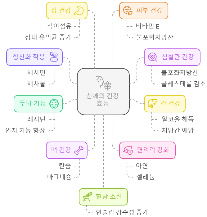참깨 효능