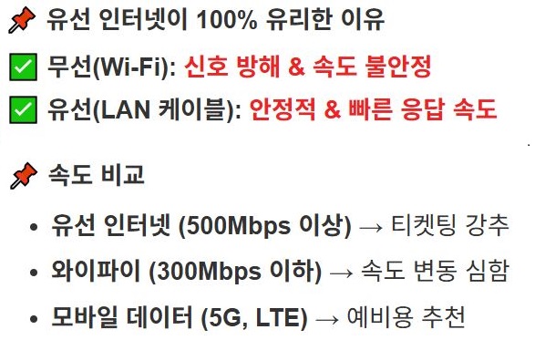 인터넷 환경 최적화