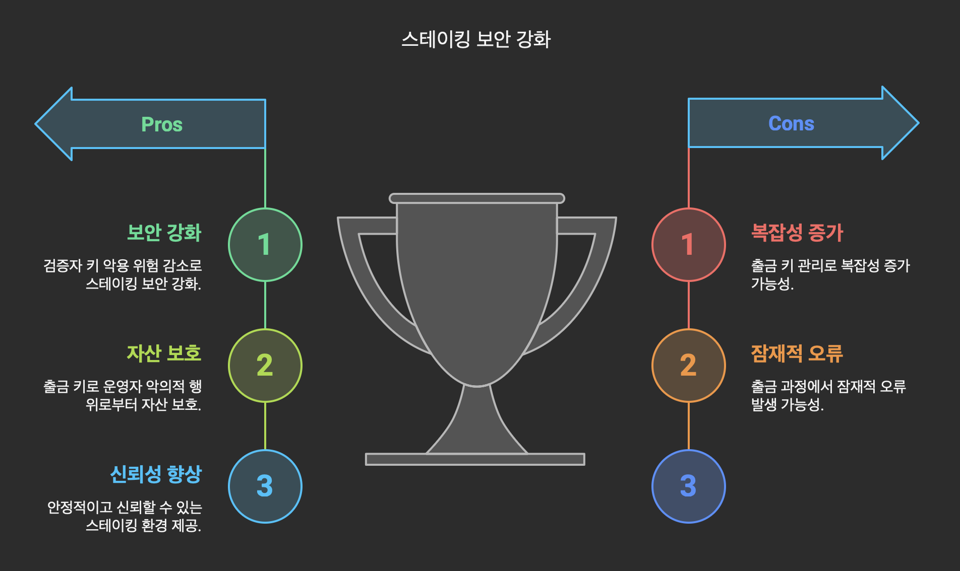 이더리움