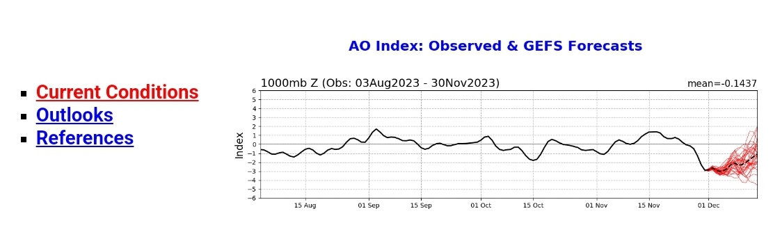 북극진동 지수 예시