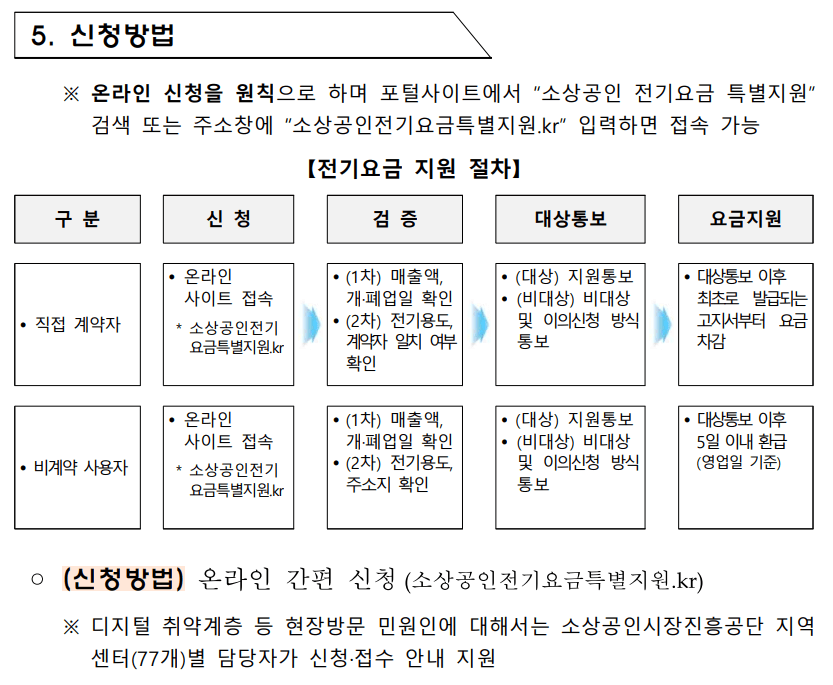 소상공인 전기요금 특별지원 신청절차
