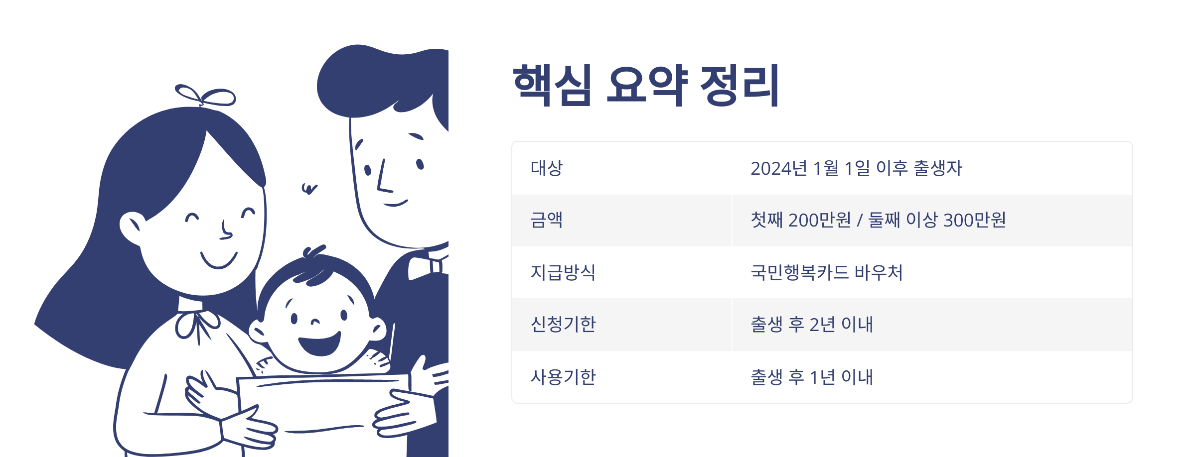 첫만남 이용권 신청방법(사용처, 지급, 잔액조회)