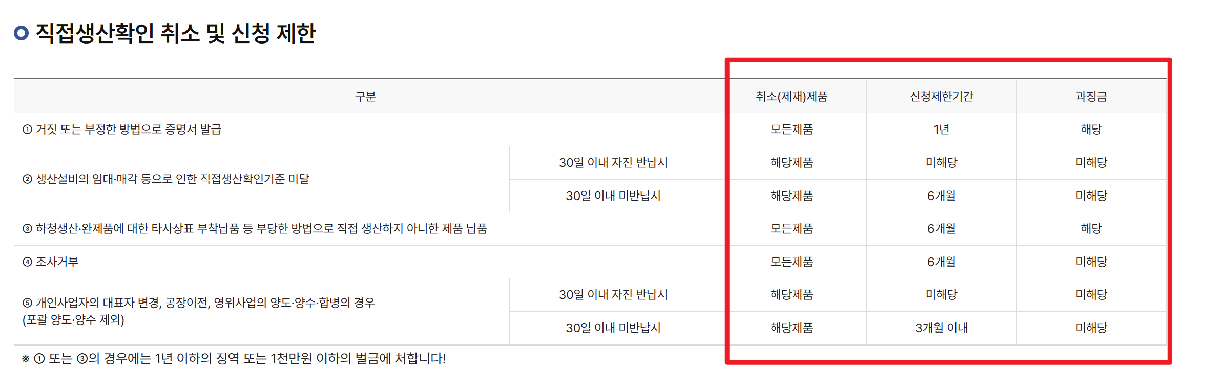 직접생산 확인증명서