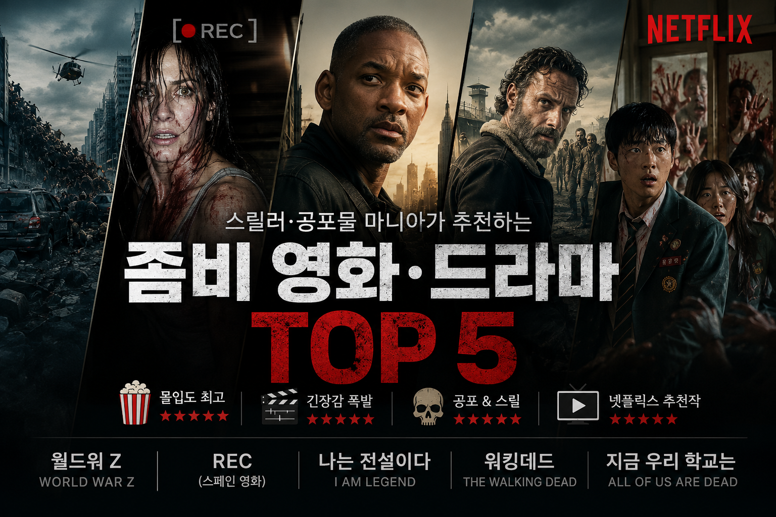 넷플릭스 좀비 영화&middot;드라마 추천 TOP5｜공포&middot;스릴러 마니아가 직접 고른 작품