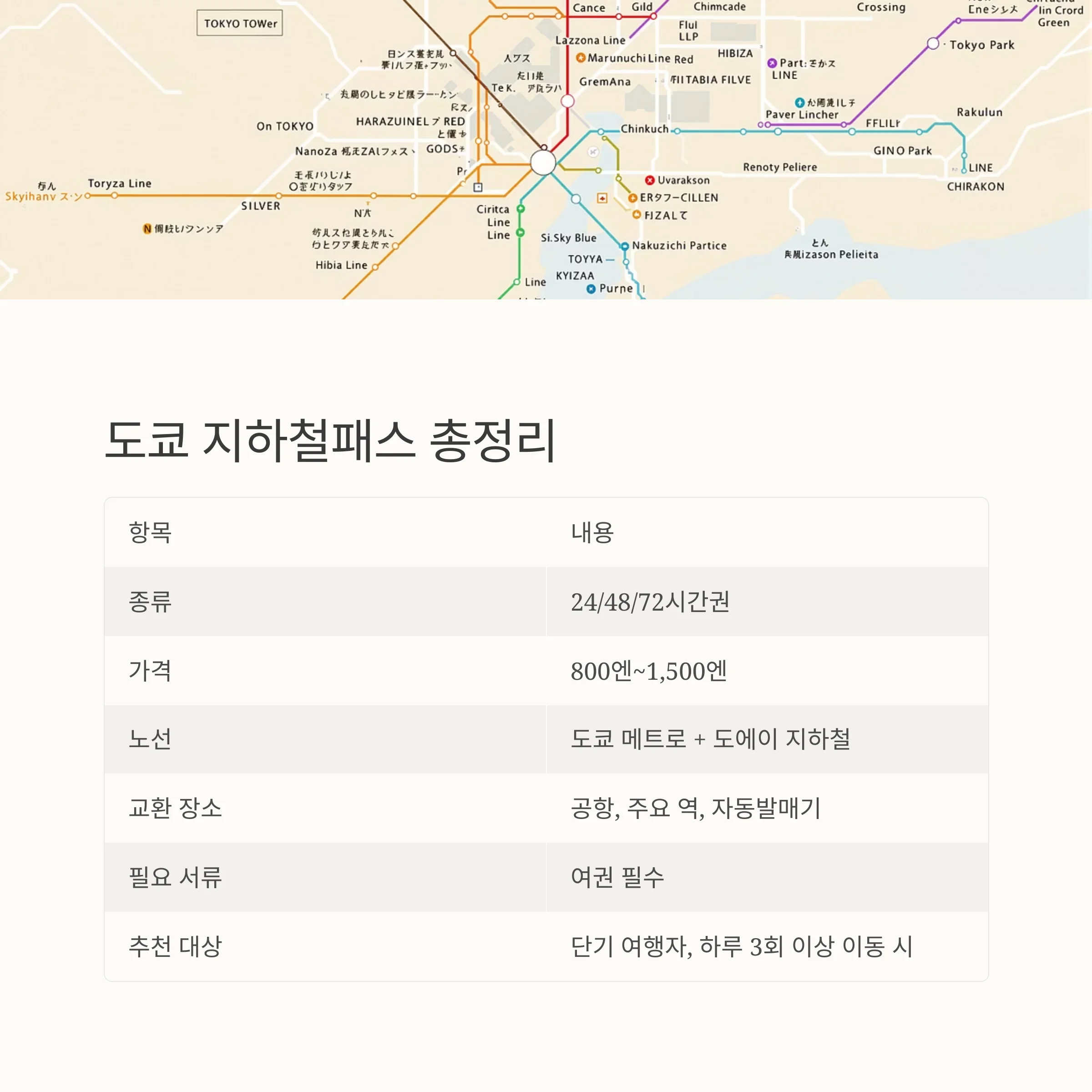 도쿄 여행 필수템, 지하철패스(메트로패스)