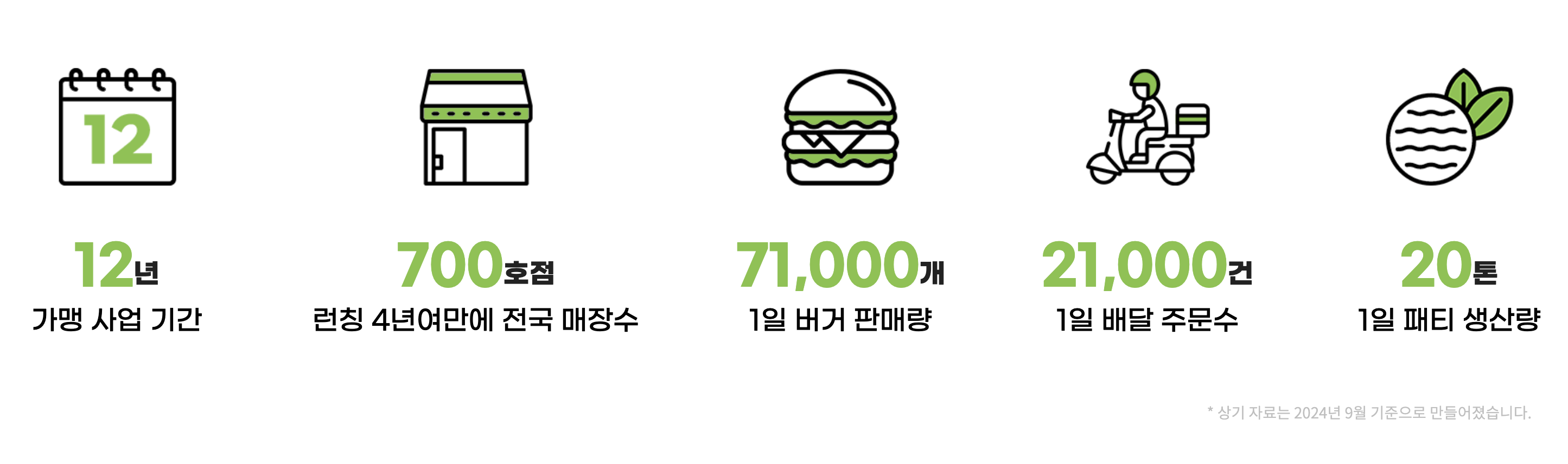 프랭크버거 창업 성장성