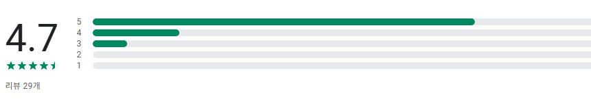 명함관리 앱, 핸드폰으로 명함관리