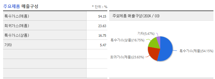 티이엠씨_주요제품