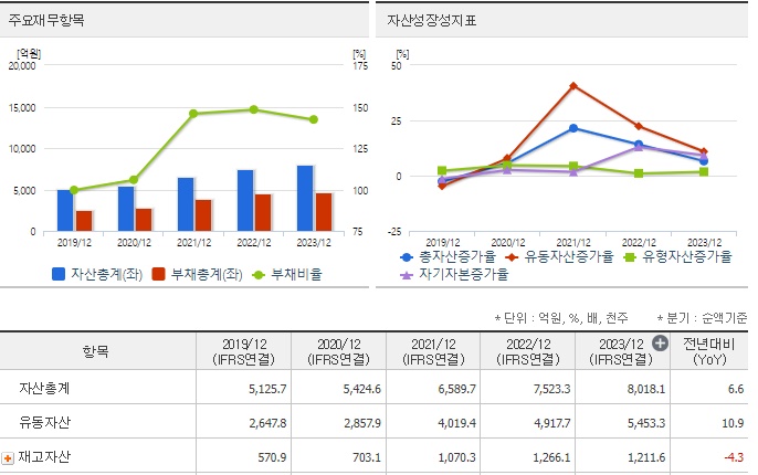 가온전선 재무지표