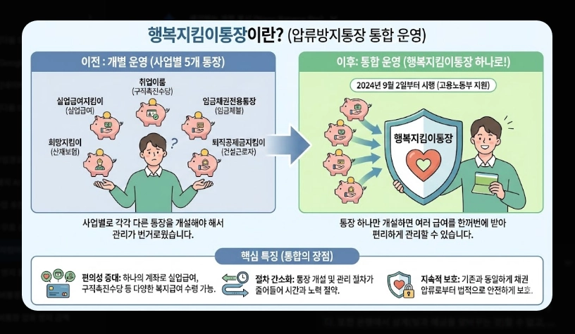 행복지킴이통장 개설 가능 은행 11곳 비교 2026년 변경사항 및 추천 은행 가이드