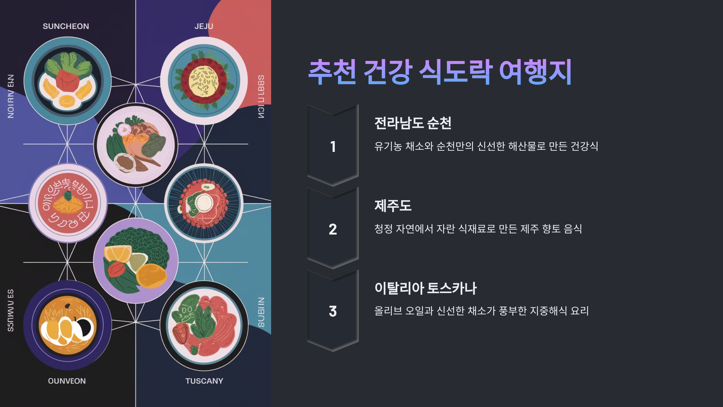 힐링여행, 몸과 마음을 치유