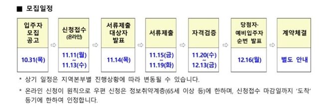 LH 든든전세주택
