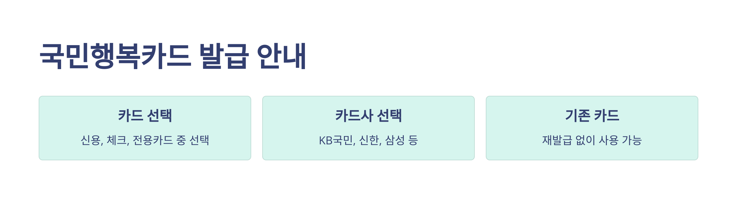 첫만남 이용권 신청방법(사용처, 지급, 잔액조회)