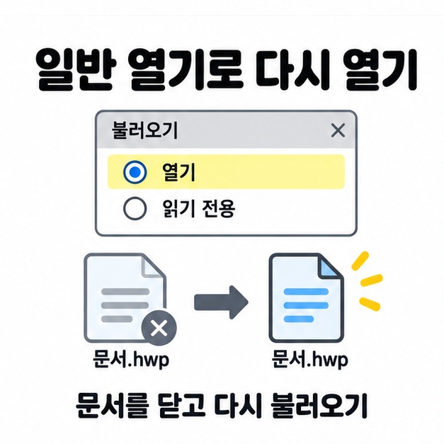 불러오기 창에서 읽기 전용 대신 열기를 선택하고 문서를 닫았다 다시 불러오는 그림