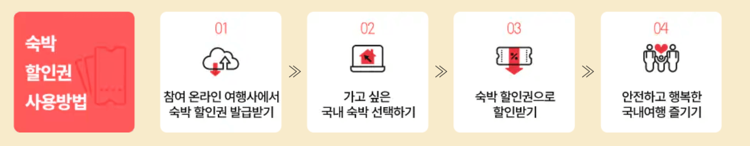 숙박세일페스타 쿠폰